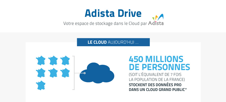 450 millions de personnes ( soit l'quivalent de 7 fois la population de la France) stockent des donnes pro dans un cloud grand public