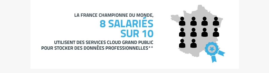 La france championne du monde, 8 salaris sur 10 utilisent des services cloud grand public pour stocker des donnes professionnelles